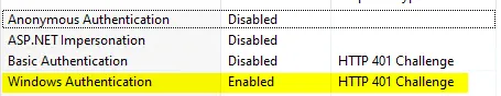 Enabling only Windows Authentication on the Default Web Site
